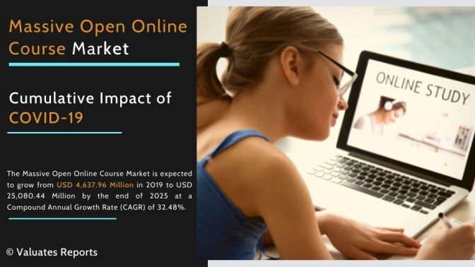 MOOC Industry Analysis, Size, Share, Trends, Growth, Forecast 2025
